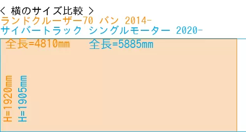 #ランドクルーザー70 バン 2014- + サイバートラック シングルモーター 2020-